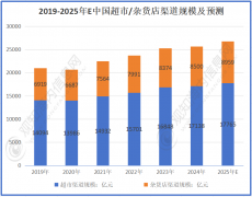 涵盖了各类发卖渠道和运营