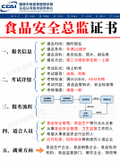 今天给大师分享一平安总监证书的报考消息